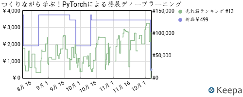 日替わりKindle本セール】小川 雄太郎 つくりながら学ぶ！PyTorchによる発展ディープラーニングが499円！ – 激安特価ドットコム